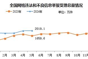 申京：我生涯中从来不是防守球员 但想成为全明星 我必须做到一切